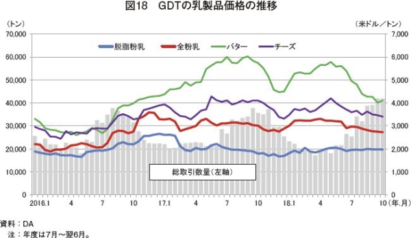 }18@GDT̓ii̐