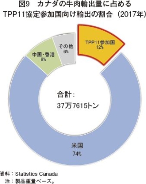 }9@Ji_̋Aoʂɐ߂TPP11QAo̊