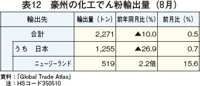 \12@B̉Hł񕲗Aoʁi8j