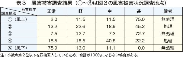 \3@QQʁii1j`i5j͐}3̕QQ󋵒n_j