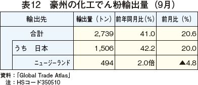 \12@B̉Hł񕲗Aoʁi9j