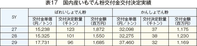 表17