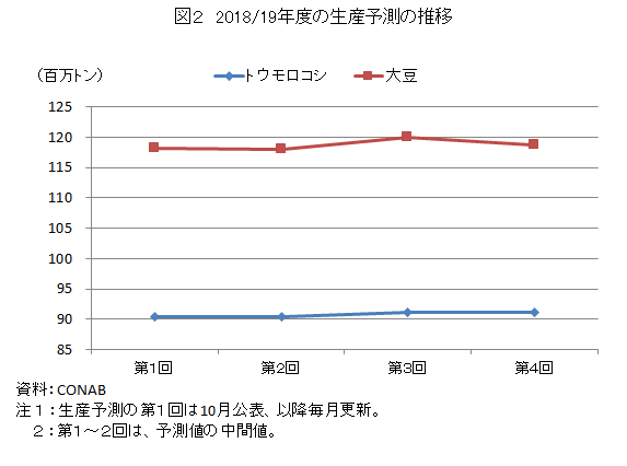 図2