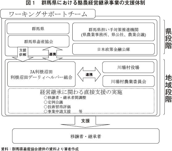 }1@Qnɂ闏_ocpƂ̎x̐