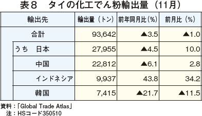 \8@^C̉Hł񕲗Aoʁi11j