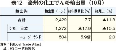 \12@B̉Hł񕲗Aoʁi10j