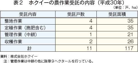 \2@zNC[̔_Ǝ̓ei30Nj