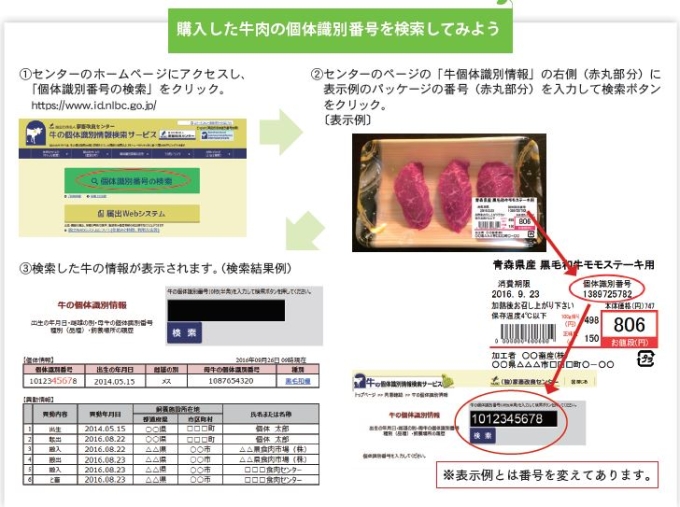 個体 識別 番号 検索