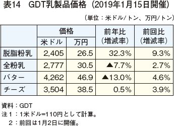 \14@GDTii