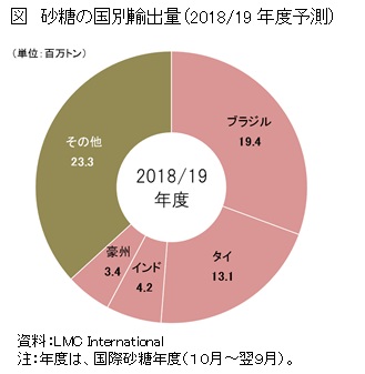 }@̍ʗAoʁi2018/19Nx\j