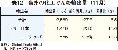 \12@B̉Hł񕲗Aoʁi11j