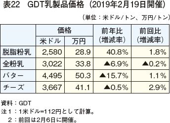 \22@GDTii