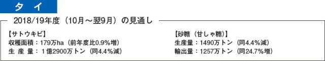 タイ