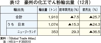 \12@B̉Hł񕲗Aoʁi11j