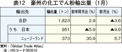 \12@B̉Hł񕲗Aoʁi1j