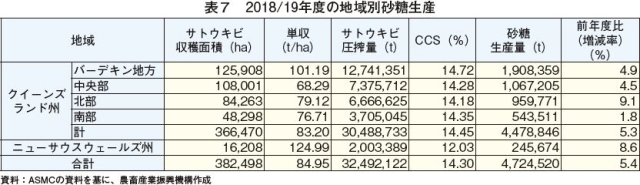 \7@2018/19Nx̒nʍY