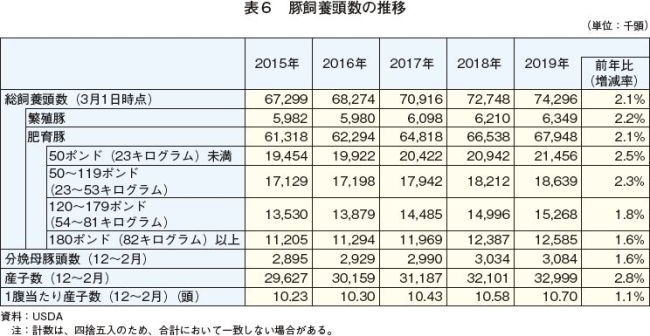 飼養頭数が増加する中 卸売価格は上昇に転ずる 農畜産業振興機構