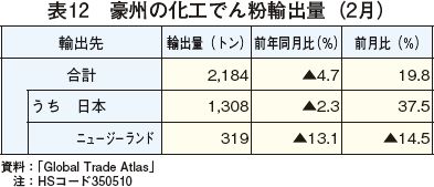 \12@B̉Hł񕲗Aoʁi2j