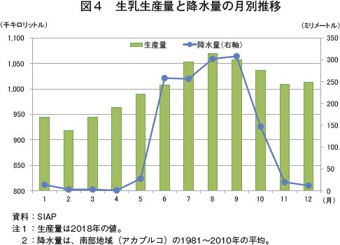 メキシコの酪農 乳業の現状 農畜産業振興機構