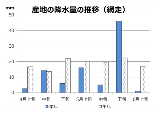 資料:気象庁 注:平年値は1981-2010年の30年間の平年値