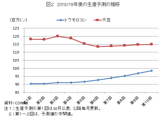 }2@2018/19Nx̐Y\̐