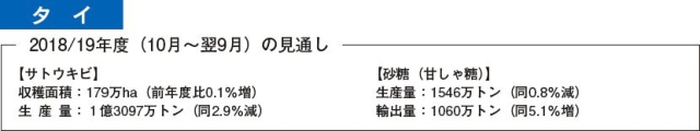 タイ