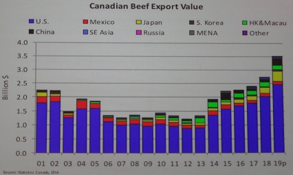 図2　牛肉輸出額の推移