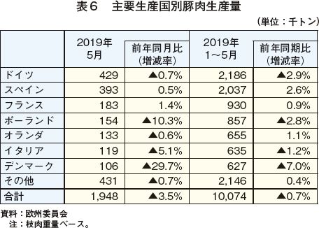 デンマークの豚肉生産は減産 飼養頭数も減少 農畜産業振興機構