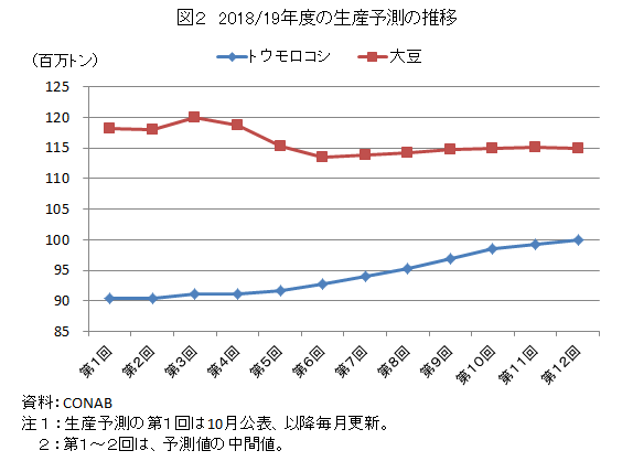 }2@2018/19Nx̐Y\̐