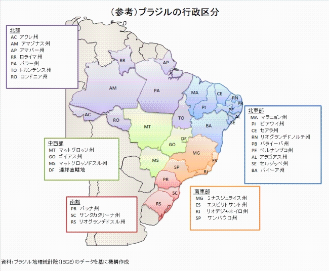 （参考）ブラジルの行政区分