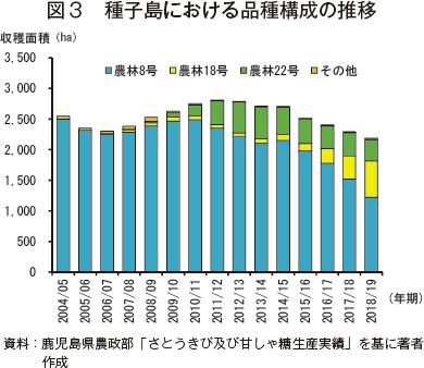 サトウキビ新品種 はるのおうぎ の特性と利用 農畜産業振興機構