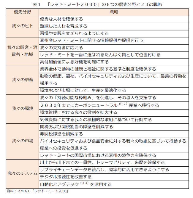 \1@ubhE~[g2030v6̗D敪23̐헪