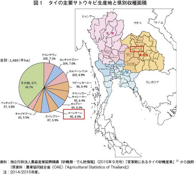 タイにおけるサトウキビ栽培機械化の研究最前線と日本の栽培体系の再考 農畜産業振興機構