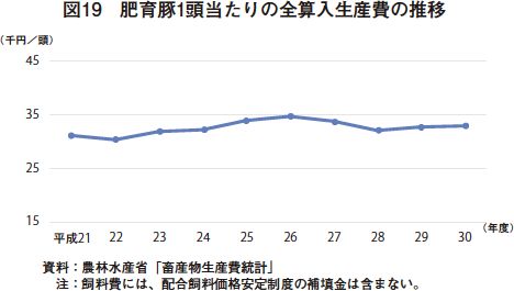 畜産物生産費統計の概要：農林水産省