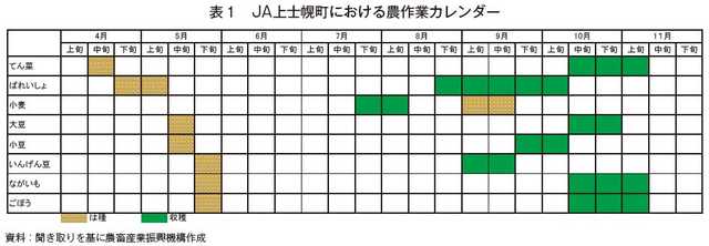 Ja上士幌町におけるてん菜生産省力化の取り組み 農畜産業振興機構