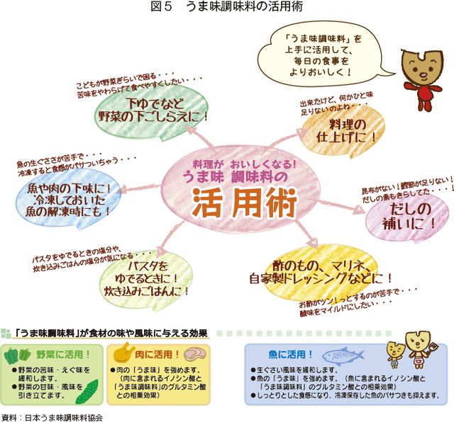 毎日の食卓をよりおいしく 農畜産業振興機構