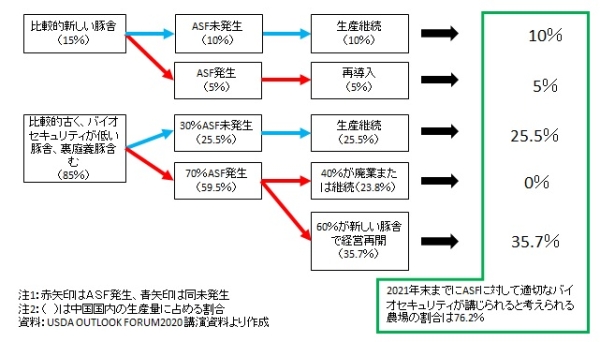図