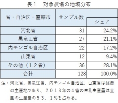 \1@Ώ۔_̒n敪z