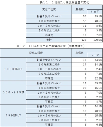 \11E12@1萶Yʂ̕ω