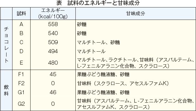 フェニルアラニン 化合物 l アスパルテーム