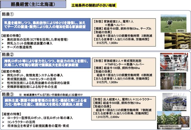 日本全国 送料無料 酪農経営における技術革新および資源に対する収益を増大させる合理化方法の経済性 昭和37年2月 農林省北海道農業試験場農業経営部  01471