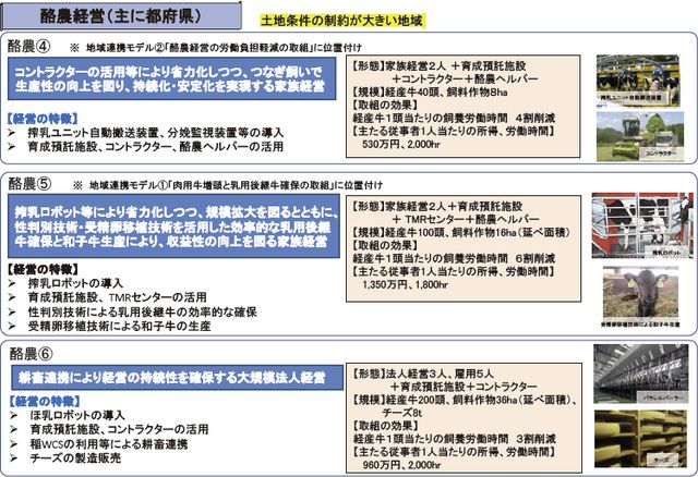 日本全国 送料無料 酪農経営における技術革新および資源に対する収益を増大させる合理化方法の経済性 昭和37年2月 農林省北海道農業試験場農業経営部  01471