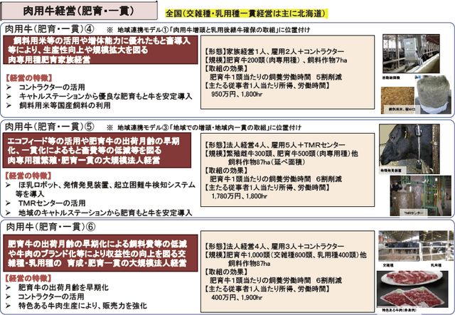 日本全国 送料無料 酪農経営における技術革新および資源に対する収益を増大させる合理化方法の経済性 昭和37年2月 農林省北海道農業試験場農業経営部  01471