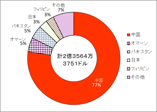 2019NpAozƊiv5Jj