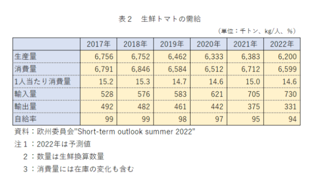 図1　日本の生鮮トマトの国別輸入量の推移