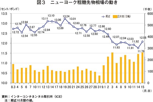 値引き半額　ルネサス社SuperH入門コース教材