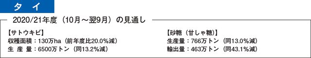 タイ