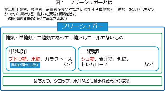 科学的根拠を基に「砂糖と健康」を考える｜農畜産業振興機構