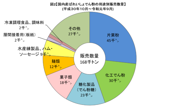資料:農林水産省調べ