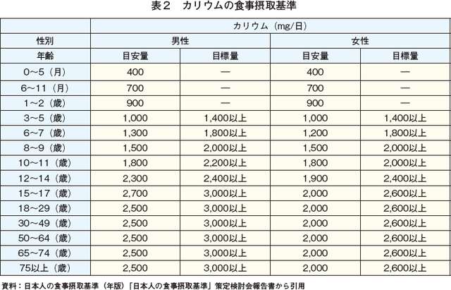 日本人の食事摂取基準（2020年版）の特徴と食肉の活用法｜農畜産業振興機構